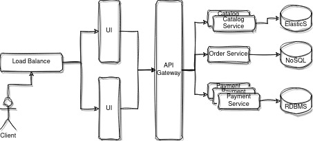 Microservices