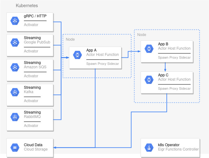 spawn architecture